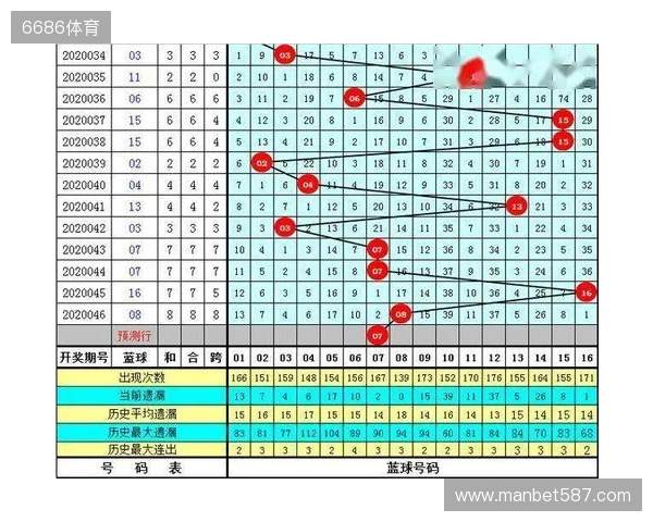王重明双色球25134期：红胆25 28助攻，奇偶比推荐1：5