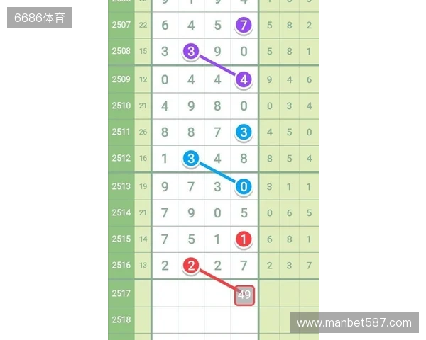 七星彩11月21日重点汇总分析2