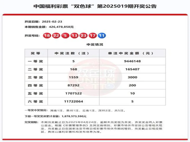 双色球2025133期中出一等奖21注筹集公益金1.31亿元